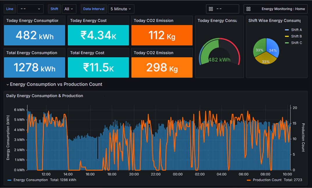 Energy Monitoring System